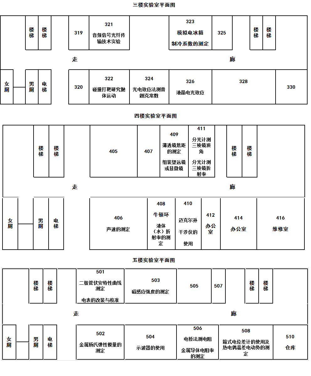 实验室平面图
