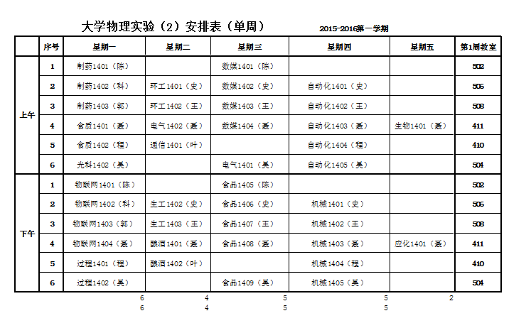 大学物理实验安排表